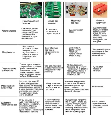 Основные принципы монтажа и их правила