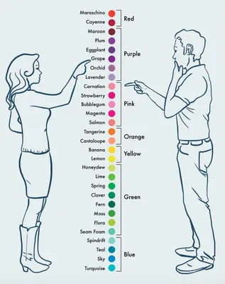 Мужское и женское восприятие цвета в интерьере