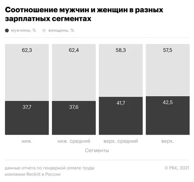 Камуфлирование седины для мужчин и женщин - IdHair