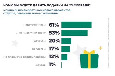 Композиция из колбасок и рыбки на 23 февраля \"Боекомплект\" в  интернет-магазине Ярмарка Мастеров по цене 3390 ₽ – NJ42IBY | Съедобные  букеты, Москва - доставка по России