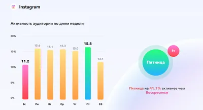 Как закрепить посты в Instagram - SMMGURU.INFO