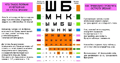 Онлайн тесты для проверки зрения – АО МАКДЭЛ-Технологии