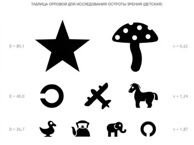 Как проверяется острота зрения: особенности таблиц