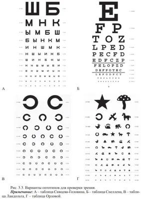 очки для проверки зрения - атрибуты для оптики - ochkiopt