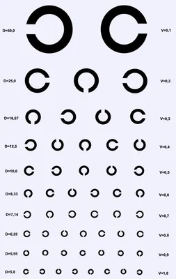 Таблица зрения Снеллена для проверки зрения дома - А4 оригинальный размер  формата