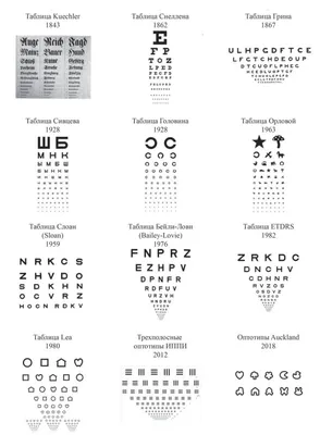 Таблица остроты зрения: описание, характеристики, фото, отзывы