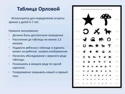Исторический обзор создания таблиц для проверки зрения — PivdenOptika