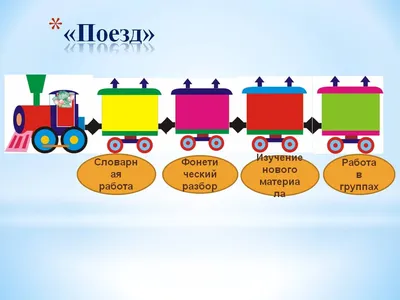 Презентация к мастер-классу по теме \" Приемы рефлексии учащихся на уроке в начальной  школе\"