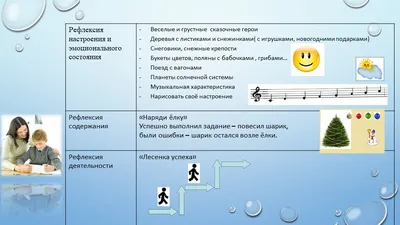 Рефлексия на уроках и во внеурочной деятельности в начальной школе:  примеры, особенности в условиях ФГОС - Издательство «Планета»