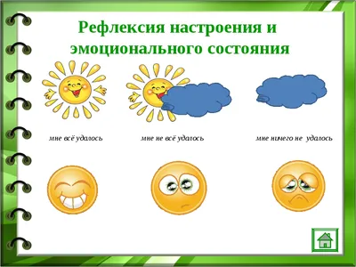 Доклад на ШМО начальной школы \"Рефлексия как обязательный этап урока в  условиях реализации ФГОС \"