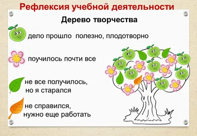 Презентация на тему: \"Мастер-класс «Рефлексия учащихся на уроках в начальной  школе»\". Скачать бесплатно и без регистрации.