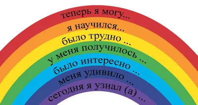 Рефлексия по ФГОС в начальной школе: виды и примеры | Газета педагогов |  Дзен