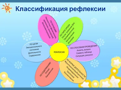 Рефлексия учащихся на уроках в начальной школе презентация, доклад, проект