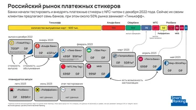 Печать наклеек и стикеров на ноутбук на заказ в Москве