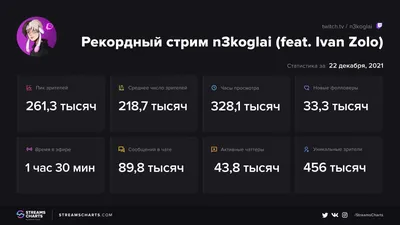 Как красиво оформить стрим на Twitch. Как сделать оформление канала Twitch.  Скачать кнопки Twitch - YouTube