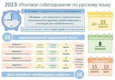 Картинки для устного собеседования фотографии