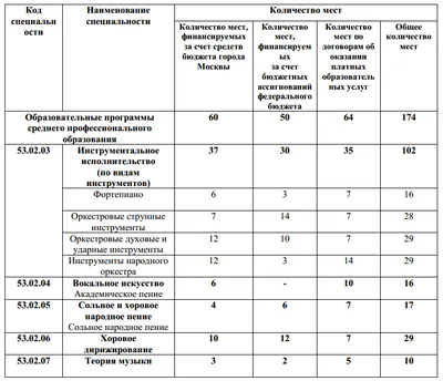 Устное собеседование по русскому языку на ОГЭ в 9 классе: как проходит  итоговое собеседование - варианты, подготовка и критерии оценивания