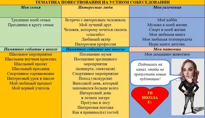 Итоговое собеседование| ТОП сложных текстов для задания 1 и 2 для устного  собеседования. - YouTube