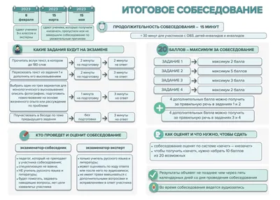 ИТОГОВОЕ УСТНОЕ СОБЕСЕДОВАНИЕ (9 КЛАСС) - Сайт МБОУ СОШ № 2 п.  Новошахтинский Михайловского района Приморского края