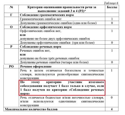 Иллюстрация 1 из 3 для ОГЭ-2018. Русский язык. Устное собеседование.  Типовые варианты. 20 вариантов - Цыбулько, Малышева | Лабиринт - книги.  Источник: Лабиринт