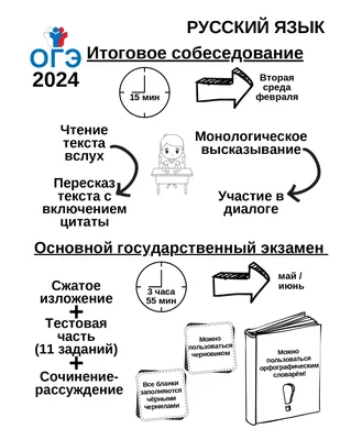 Всё про итоговое собеседование. Разбор демоверсии Итогового собеседования  2024 - YouTube