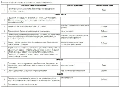 Презентация Устное собеседование по русскому языку 9 класс