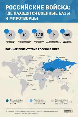 Курсанты ВУЦ при ПГУ приведены к присяге на военных учебных сборах —  Пензенский государственный университет