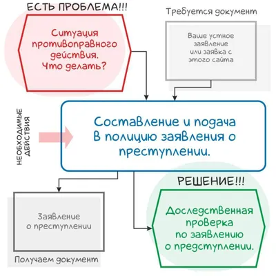 Гель-лубрикант для усиления совместного возбуждения VBD(61)-SIB - купить в  интернет-магазине Siberina.ru в Москве