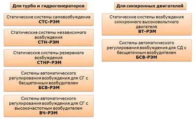 Закономерности процессов возбуждения и торможения - ПСИХОЛОГИЯ В СХЕМАХ И  КОММЕНТАРИЯХ