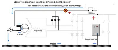 Возбуждение и торможение в сбалансированной жизни изображенной как  торможение возбуждения слов в руках, чтобы показать, что тормож Иллюстрация  штока - иллюстрации насчитывающей ингибитирование, выпечки: 183148462