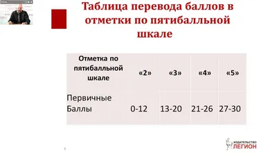 В школах отменили всероссийские контрольные по английскому языку: Общество:  Россия: Lenta.ru