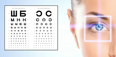 Коррекция зрения контактными линзами | Медицинский центр Оптика