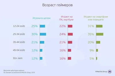 Закон Яровой» предложили распространить на геймеров — РБК