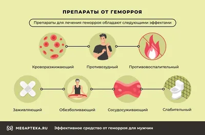 Лечение - Клиника колопроктологии и малоинвазивной хирургии ПМГМУ им. И.М.  Сеченова