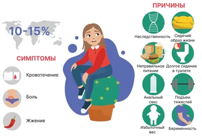 Лечение хронического геморроя в санатории в Кисловодске