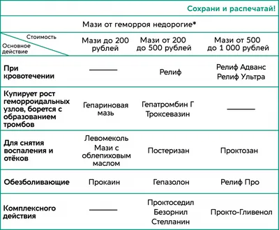 Эффективное лечение внутреннего геморроя - блог Виртус