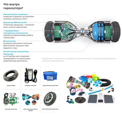 Запчасти для гироскутера - цены, купить запчасти для ремонта гироскутеров в  Москве