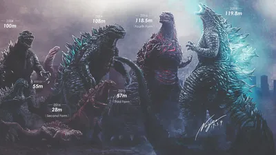 Godzilla (1974) Collectible Figure by X-Plus | Sideshow Collectibles