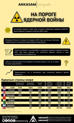 День мобилизации против угрозы ядерной войны
