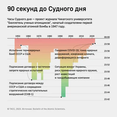 РСМД :: Украинский конфликт: риск угрозы ядерной войны
