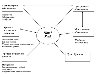 Яндекс.Учебник - Информатика - Для тех, кто хочет преподавать информатику  от Яндекса в своей школе, летом пройдёт специальный обучающий курс. В ходе  обучения мы вместе разберём сложные темы, такие как программирование,  моделирование