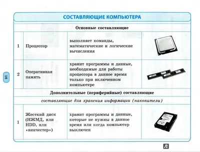 Учитель информатики в современной школе — Я Учитель