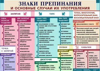 Гончарова Н.Н. / Основы английской пунктуации: Знаки препинания,  небуквенные знаки, выделения / ISBN 978-5-9710-5514-3