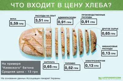 Домашний хлеб со свеклой и беконом: рецепт Евгения Клопотенко