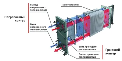 Контур заземления в Минске, купить контур заземления для частного дома