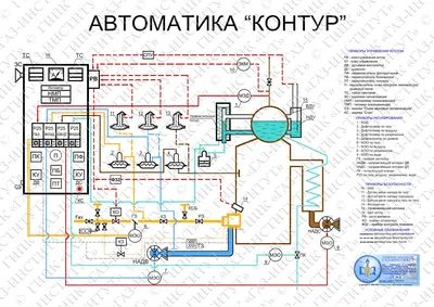 Купить Крем Фито Контур Phyto Contour в официальном интернет-магазине  Yon-Ka.ru