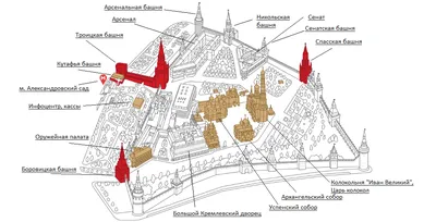 Оружейная палата Московского Кремля