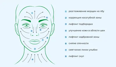 Ультразвуковая чистка лица: что это, плюсы и минусы, кому стоит делать