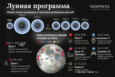 Станция «Луна-25» разбилась о поверхность Луны — Роскосмос подтвердил  крушение