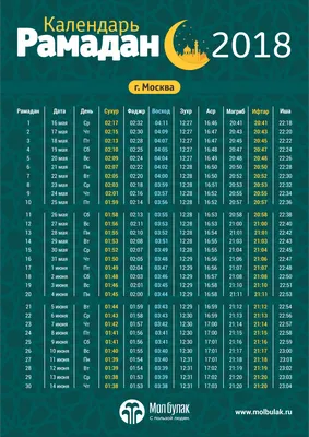Встречайте Рамадан достойно - Махачкалинские известия